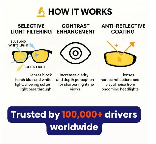 Night Vision Driving Glasses, Anti-glare Polarized
